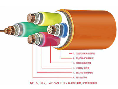 NG-A(BTLY)矿物绝缘MK体育(中国)官方网站